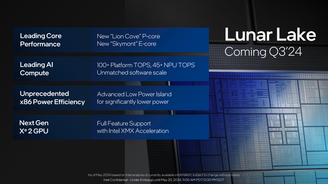 Lunar Lake, Intel